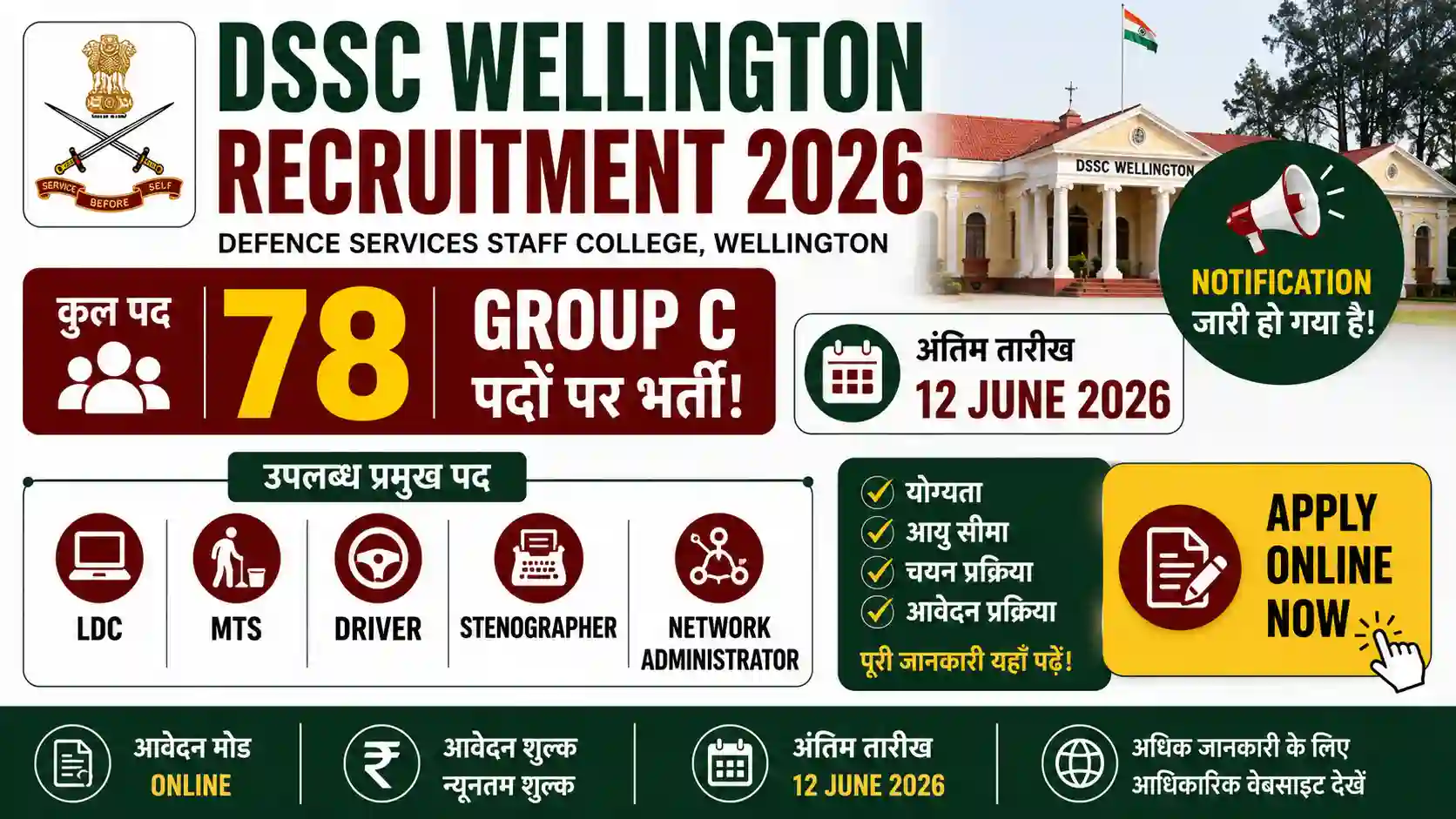 DSSC Recruitment 2026: LDC, MTS, Driver, Supervisor सहित 78 पदों पर भर्ती, अभी आवेदन करें
