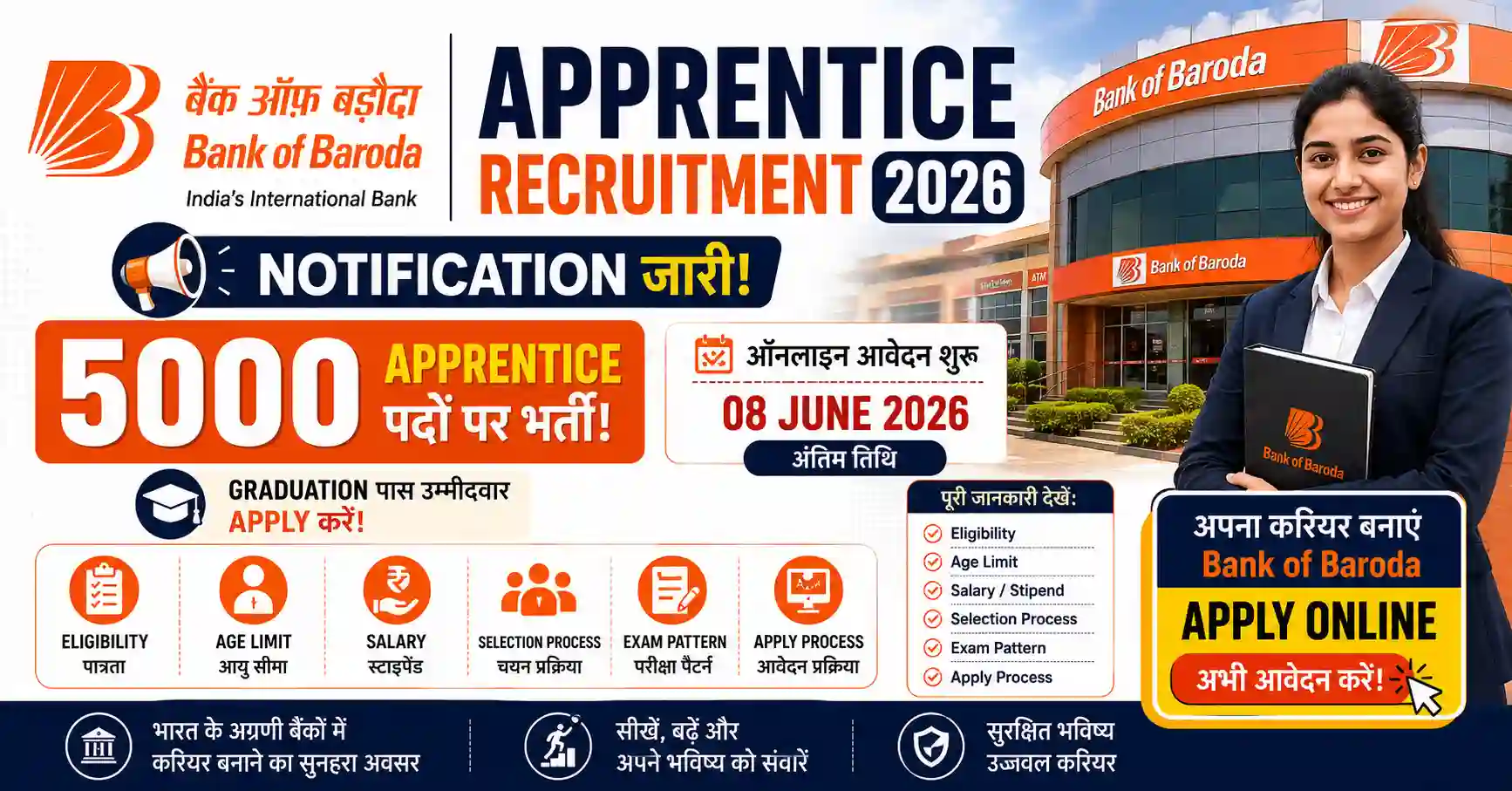 Bank of Baroda Apprentice Recruitment 2026 Apply Online for 5000 Posts, Eligibility, Salary, Last Date