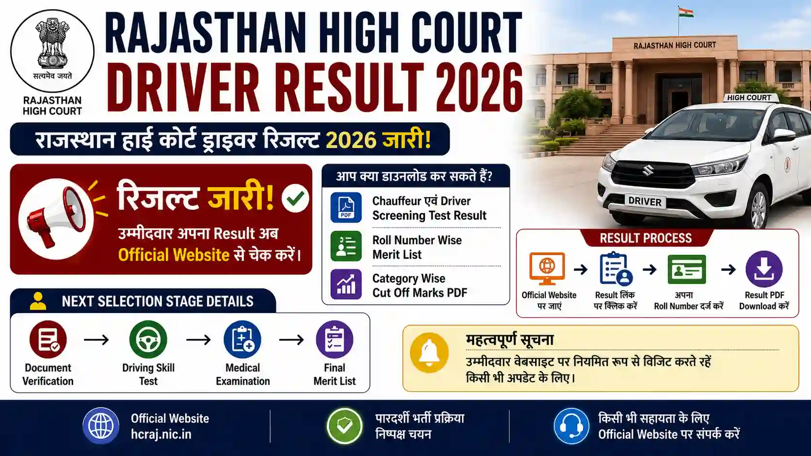 Rajasthan High Court Driver Result 2026 Out: Cut Off Marks, Merit List PDF Download