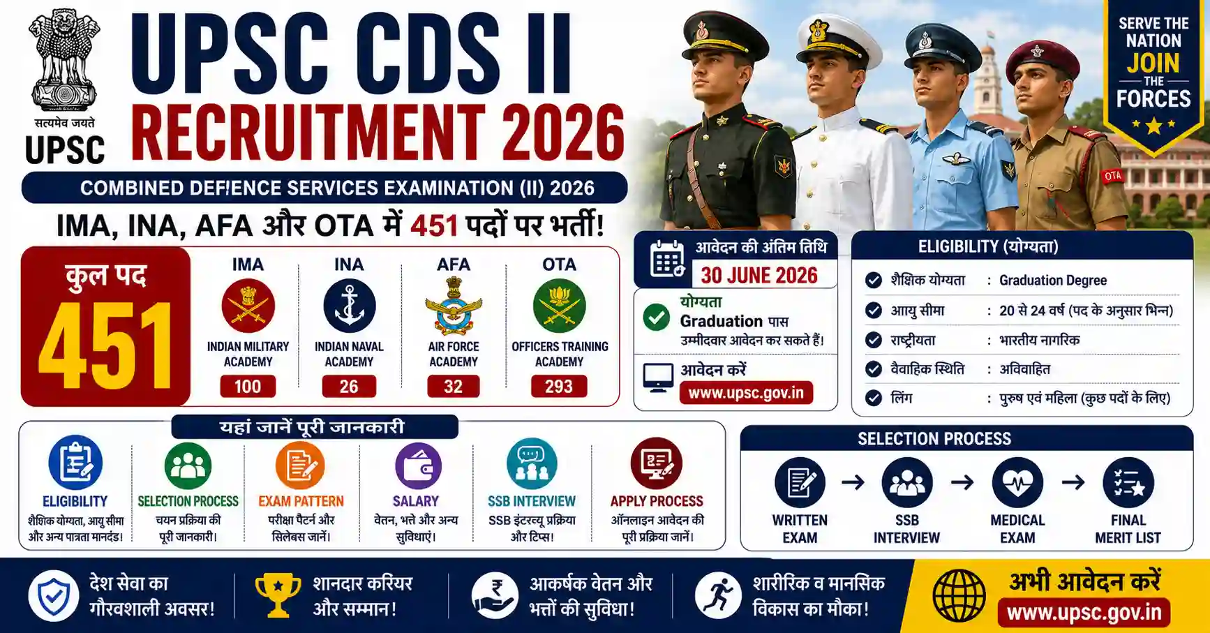 UPSC CDS II Recruitment 2026: 451 पदों पर भर्ती, Graduation पास के लिए सुनहरा मौका