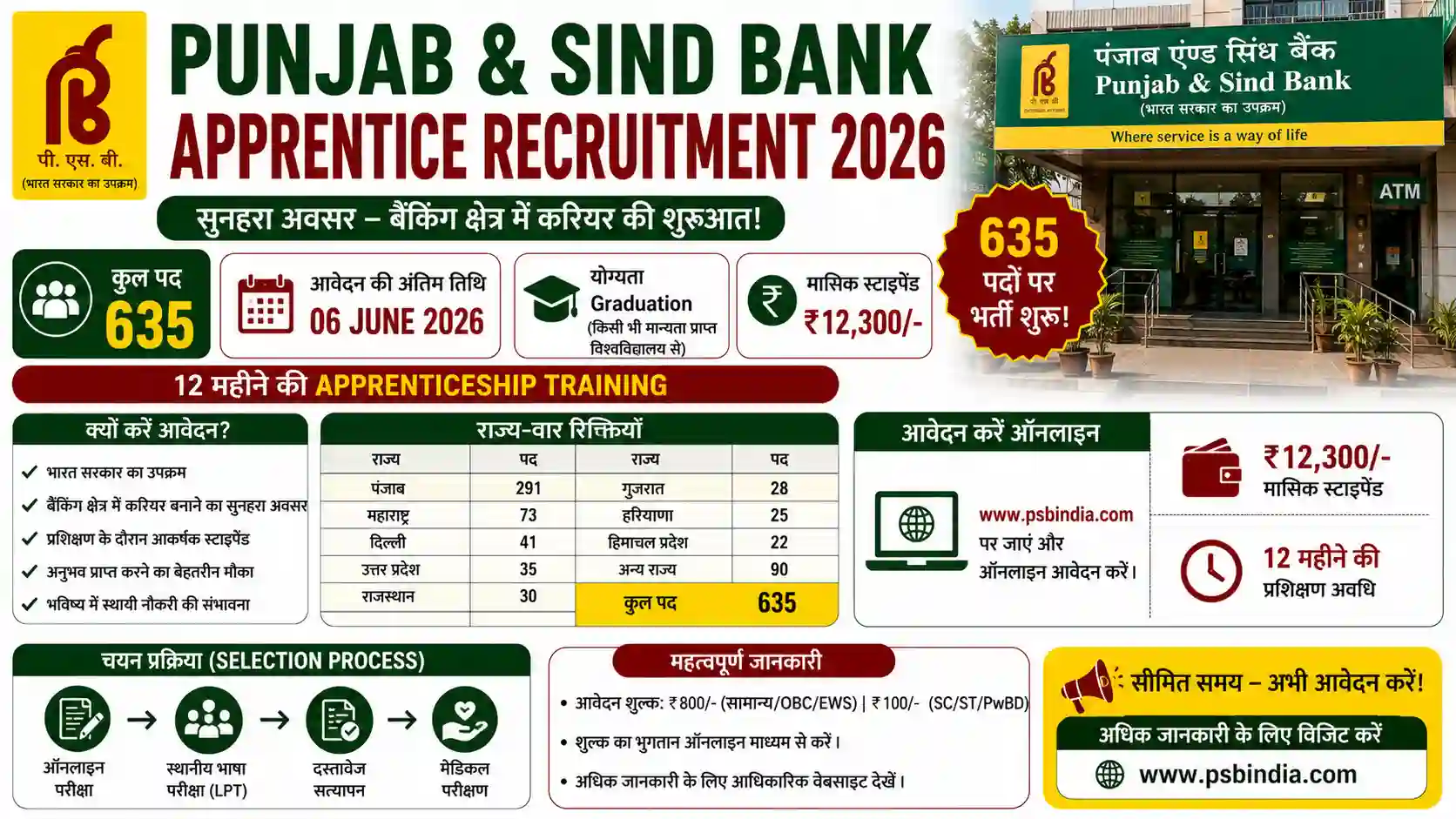 Punjab & Sind Bank Apprentice Recruitment 2026: 635 पदों पर भर्ती, 06 June से पहले Apply करें