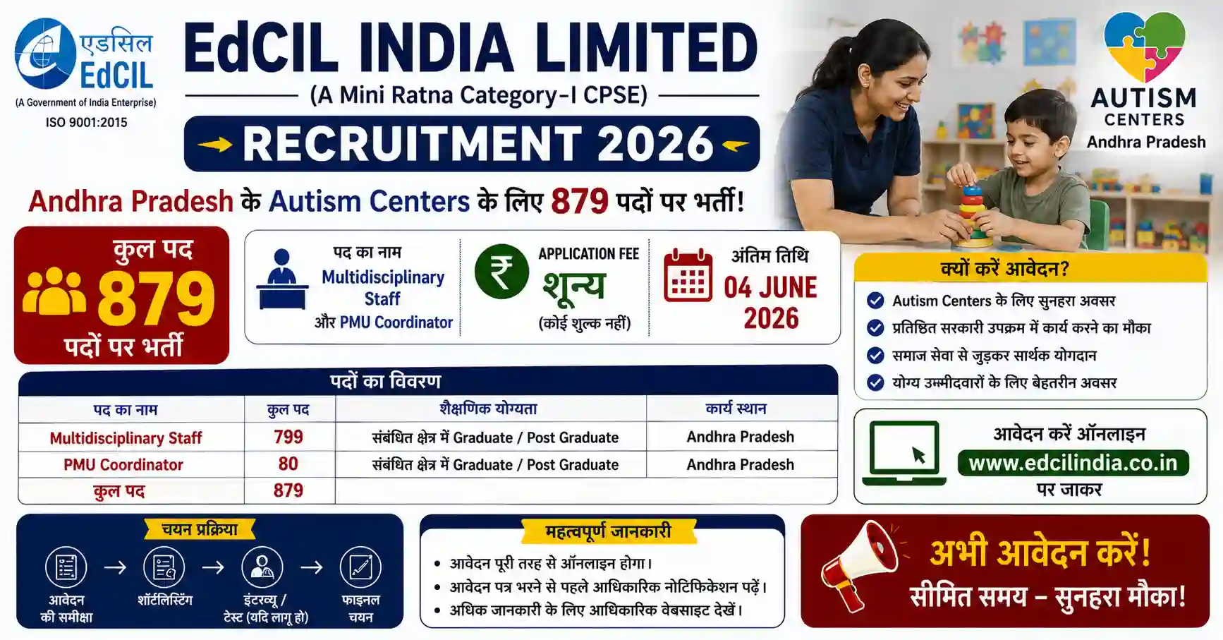 EDCIL इंडिया लिमिटेड भर्ती 2026: 879 पदों पर निकली भर्ती, बिना फीस करें आवेदन