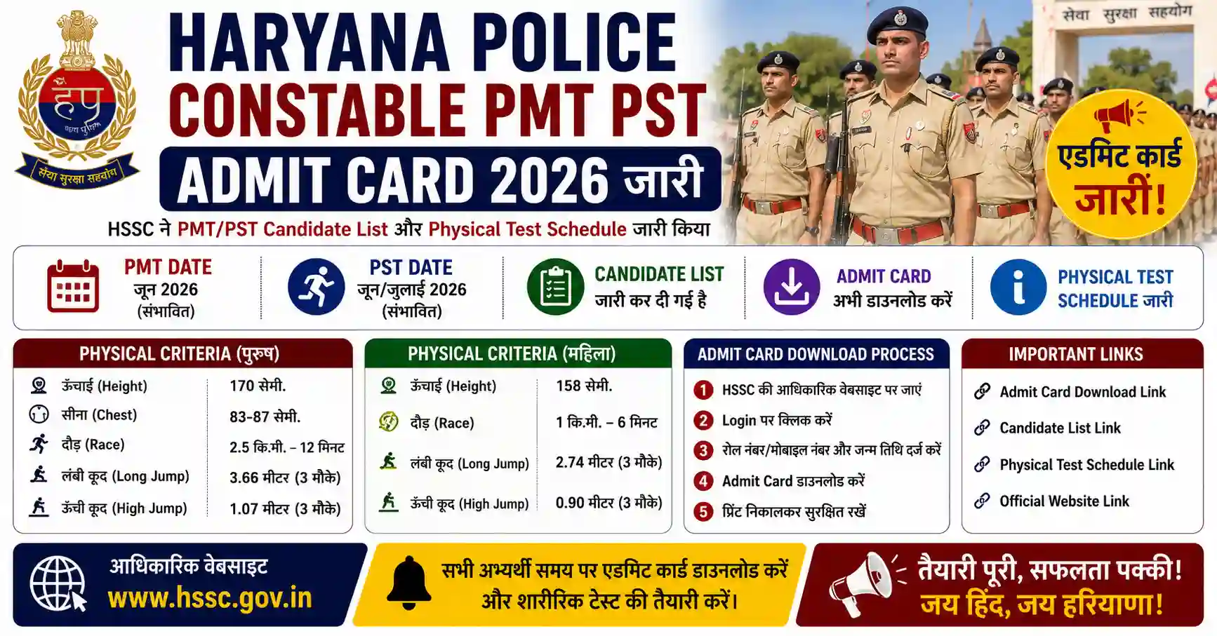 Haryana Police Constable PMT PST Admit Card 2026 जारी, Candidate List और Schedule डाउनलोड करें