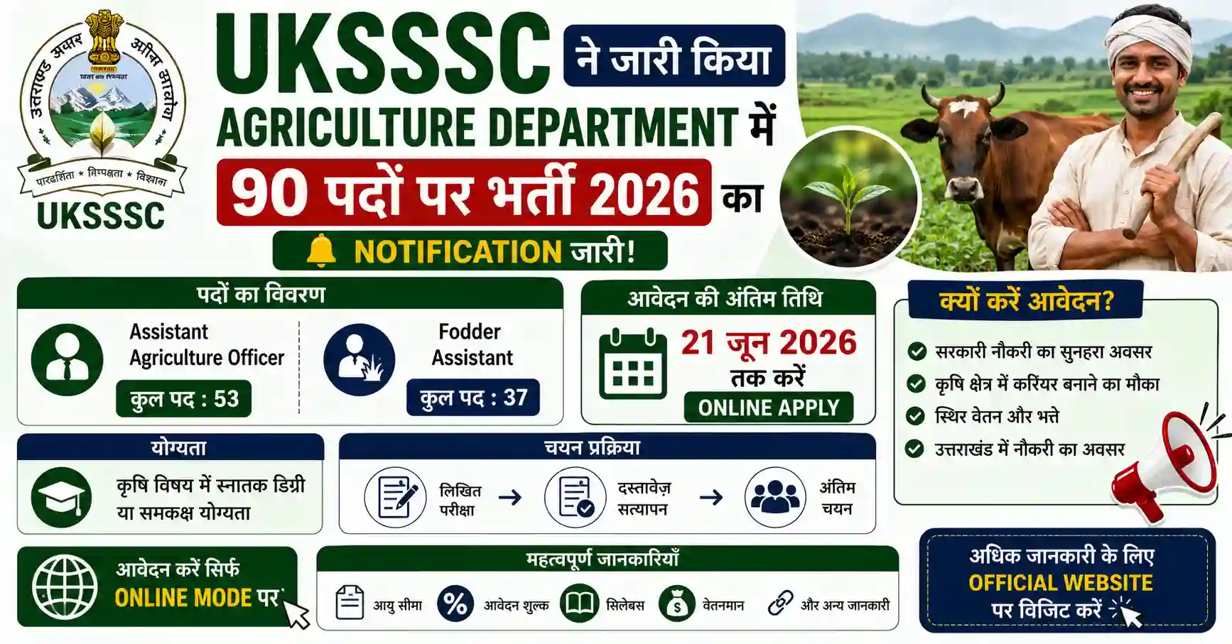 UKSSSC AAO Recruitment 2026 – 90 पदों पर Agriculture Officer भर्ती, जानें पूरी जानकारी